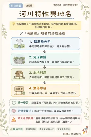 AI 記憶小卡