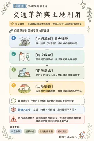 AI 記憶小卡