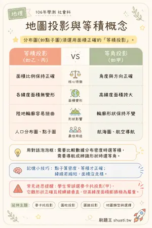 AI 記憶小卡