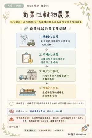 AI 記憶小卡