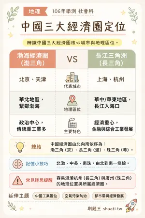 AI 記憶小卡
