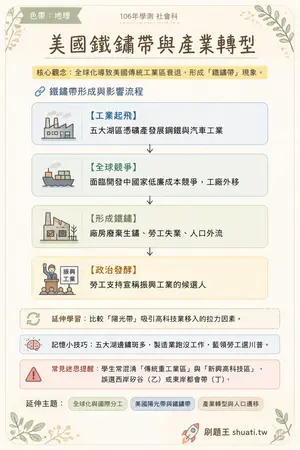 AI 記憶小卡
