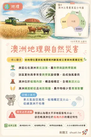 AI 記憶小卡