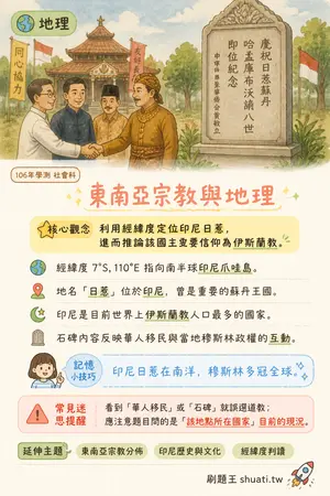 AI 記憶小卡