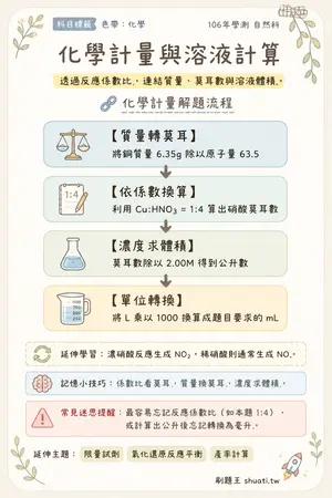 AI 記憶小卡