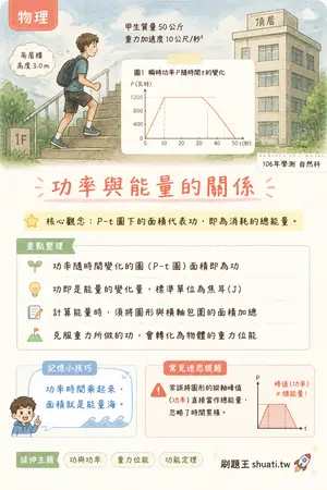 AI 記憶小卡