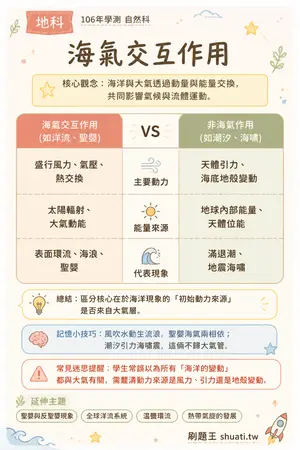 AI 記憶小卡