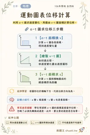 AI 記憶小卡