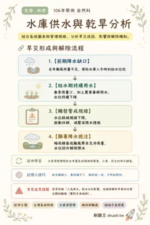 AI 記憶小卡