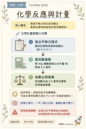 AI 記憶小卡