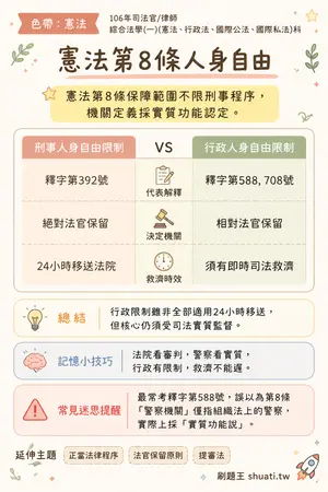 AI 記憶小卡