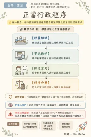 AI 記憶小卡