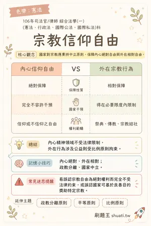 AI 記憶小卡
