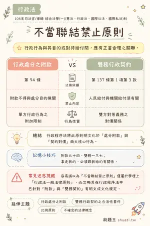AI 記憶小卡