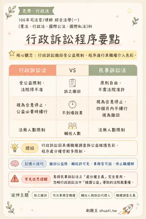 AI 記憶小卡