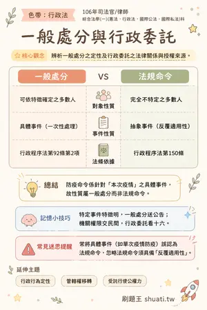 AI 記憶小卡