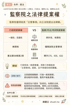 AI 記憶小卡