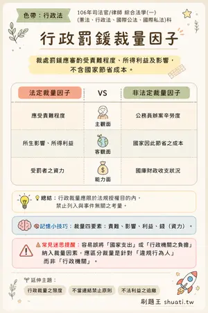 AI 記憶小卡