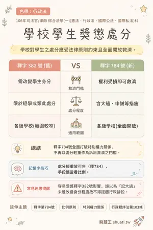 AI 記憶小卡