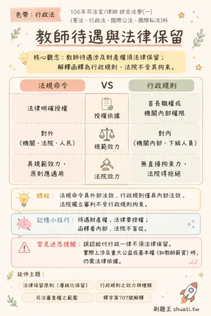 AI 記憶小卡