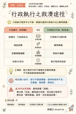 AI 記憶小卡