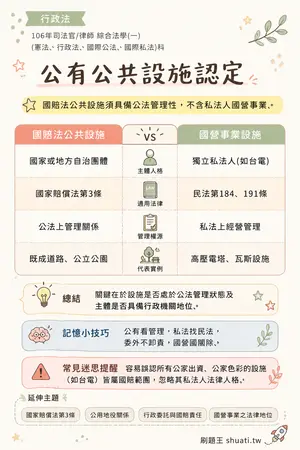 AI 記憶小卡