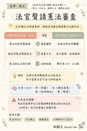 AI 記憶小卡