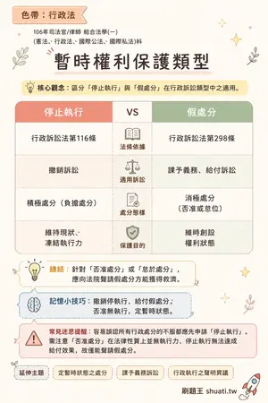 AI 記憶小卡