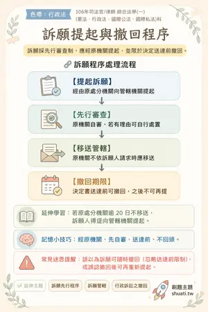 AI 記憶小卡
