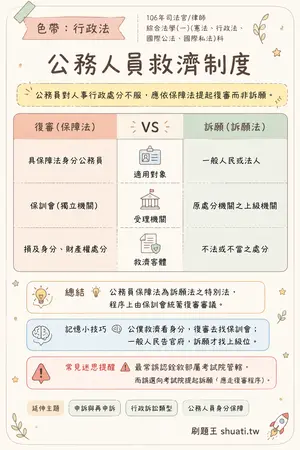 AI 記憶小卡