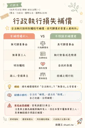 AI 記憶小卡