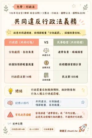 AI 記憶小卡