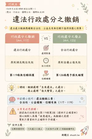 AI 記憶小卡