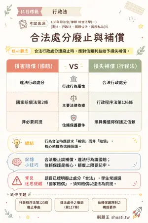 AI 記憶小卡