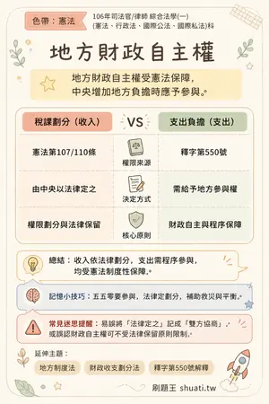 AI 記憶小卡