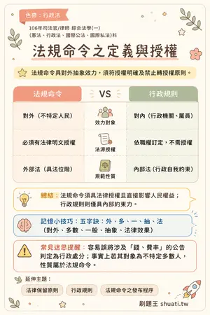 AI 記憶小卡