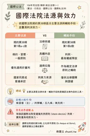 AI 記憶小卡