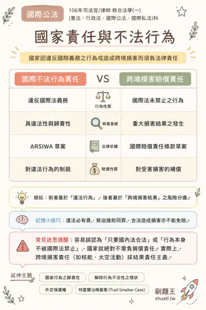 AI 記憶小卡