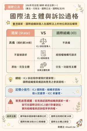 AI 記憶小卡