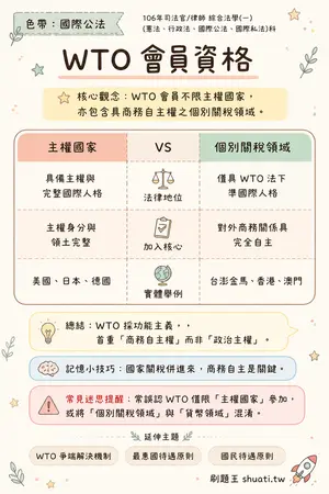 AI 記憶小卡