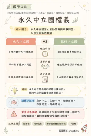 AI 記憶小卡