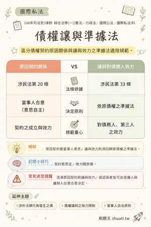 AI 記憶小卡