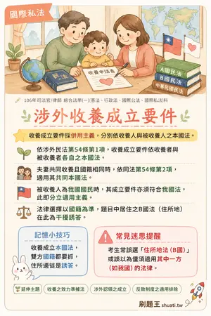 AI 記憶小卡