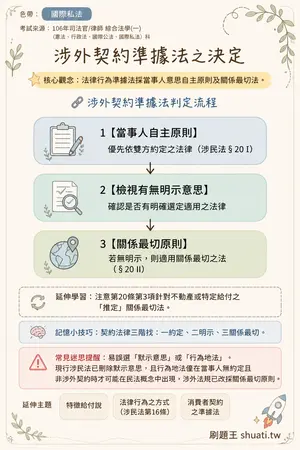 AI 記憶小卡