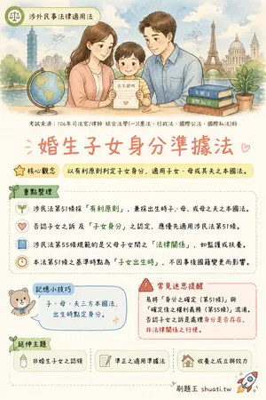 AI 記憶小卡