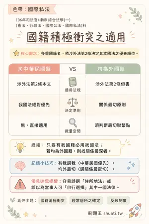 AI 記憶小卡