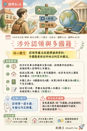 AI 記憶小卡