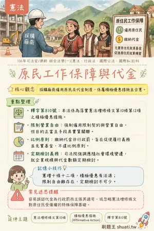 AI 記憶小卡
