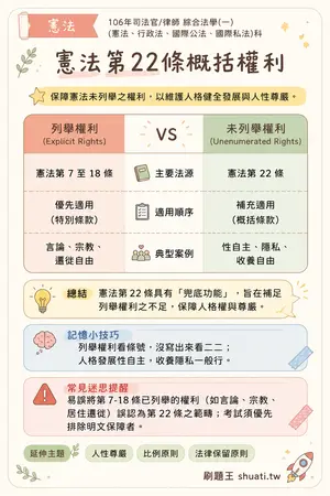 AI 記憶小卡