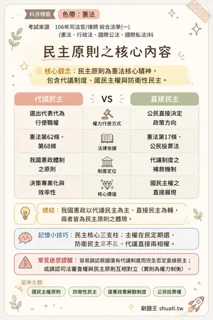AI 記憶小卡